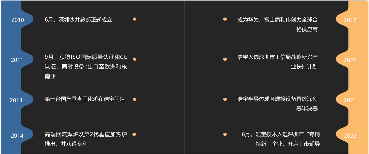 深圳江南JN中国体育官方网站发展历程