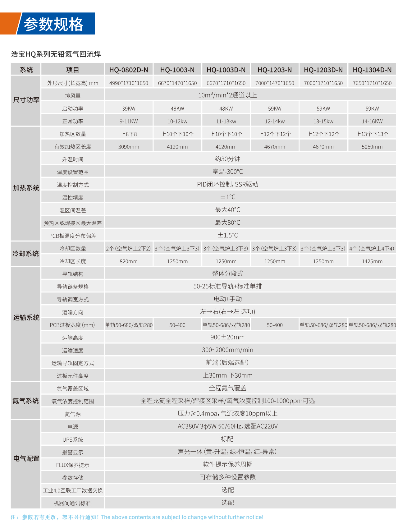 江南JN中国体育官方网站HQ无铅氮气回流焊技术参数