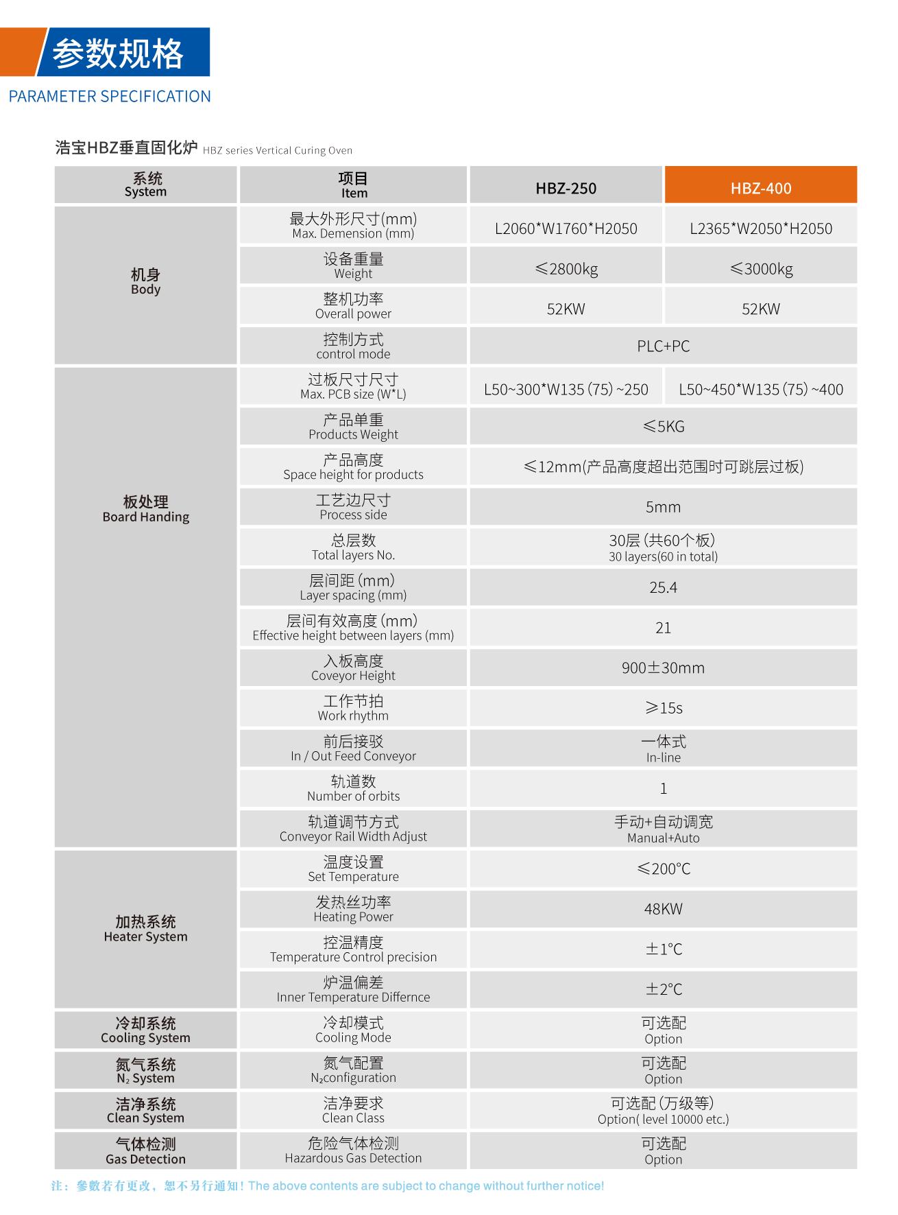 江南JN中国体育官方网站HBZ垂直固化炉技术参数