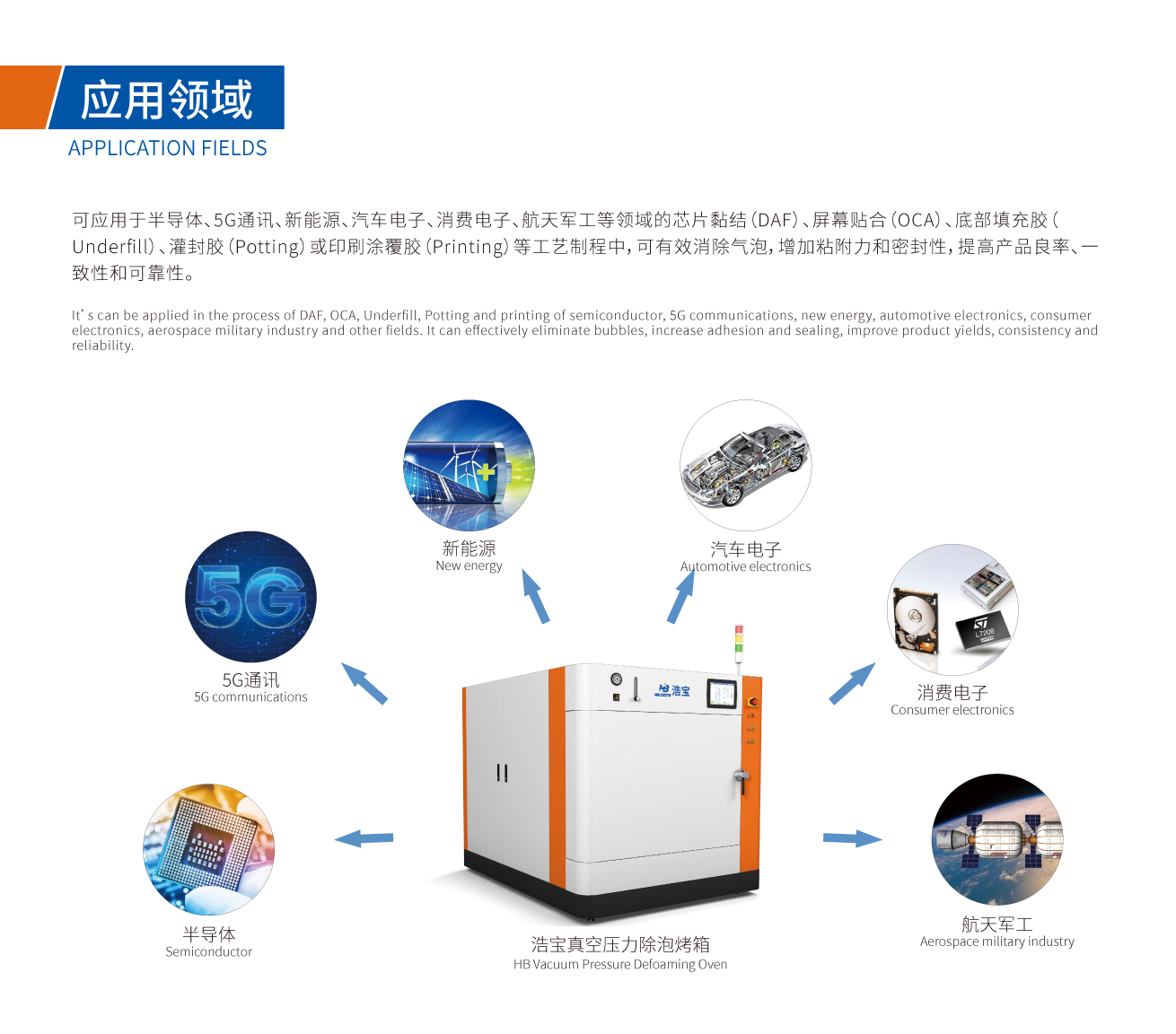 江南JN中国体育官方网站真空压力除泡烤箱除泡原理、应用领域