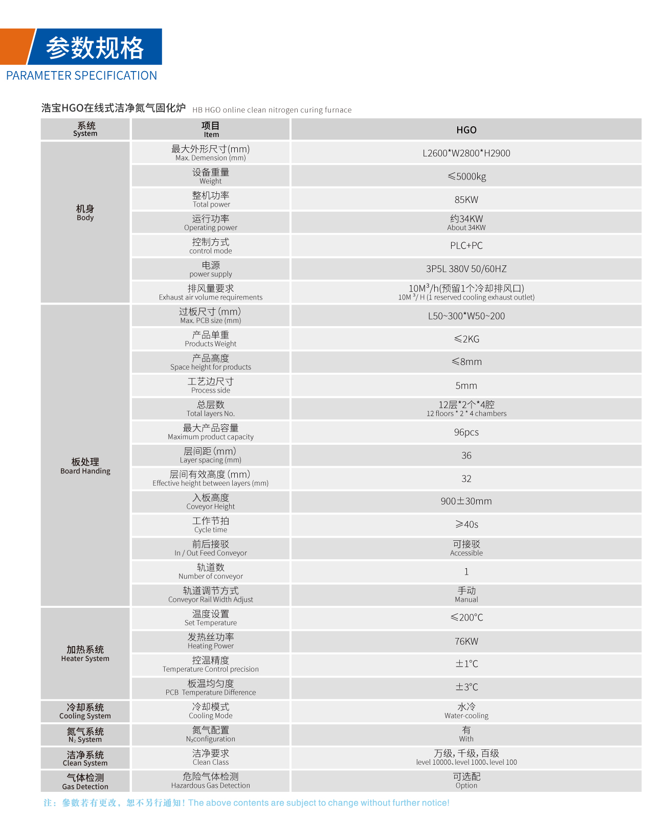 江南JN中国体育官方网站HGO在线式洁净氮气固化炉技术参数