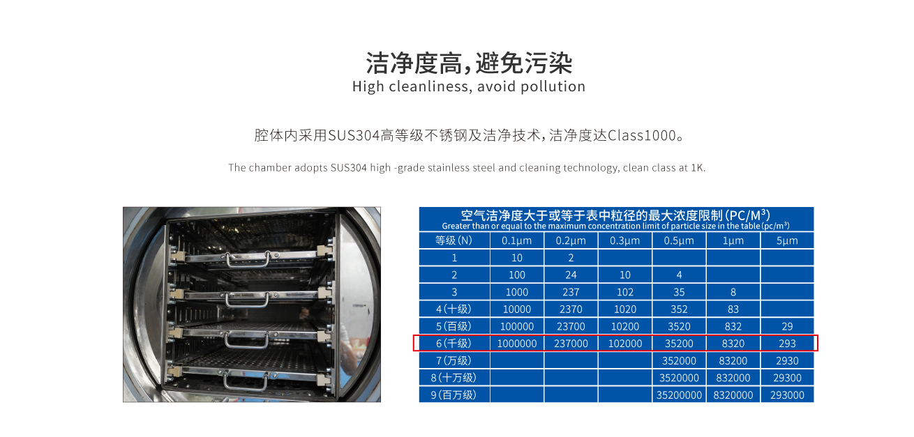 江南JN中国体育官方网站真空压力除泡烤箱洁净度高、无污染