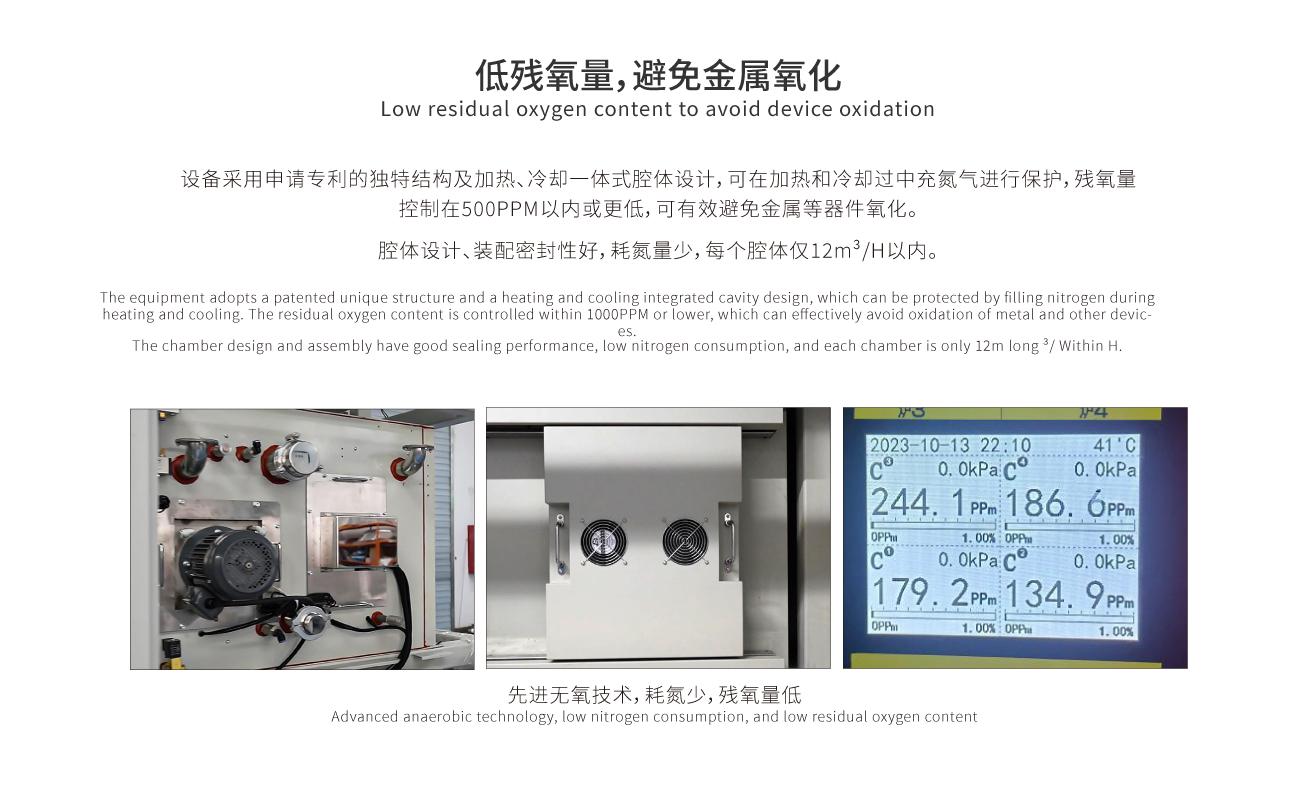 江南JN中国体育官方网站HGO垂直固化炉低残氧量，避免金属氧化