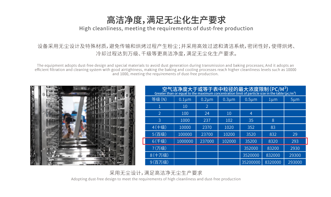 江南JN中国体育官方网站HGO垂直固化炉高洁净度，满足无尘化生产要求